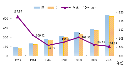 池姓人口数量_池姓有多少人口 池姓起源及分布