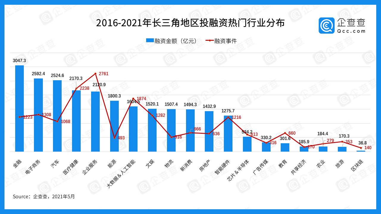 营山近五年GDP_图文 世界五强近30年单位GDP碳排放(2)