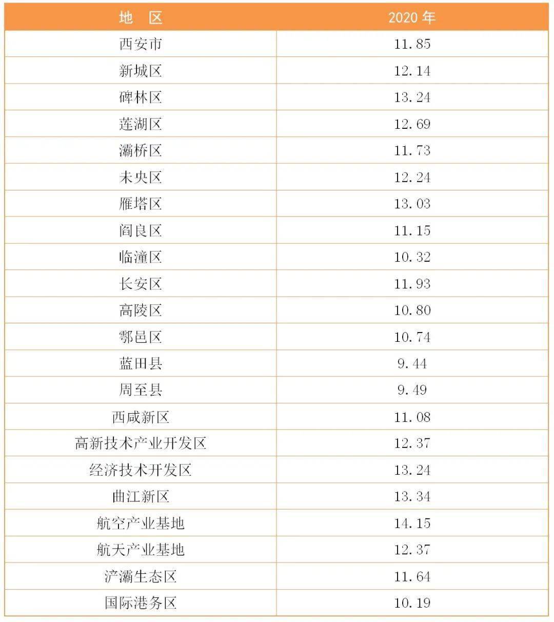 第七次人口普查数据_​西安市第七次全国人口普查主要数据公报[1](第四号)