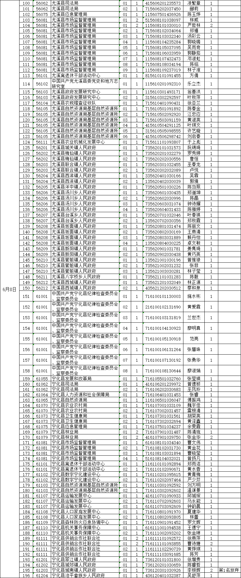 南阳市各县2021年第一季度gdp多少_国内18个省市公布2021年第一季度GDP增速,湖北翻身当家做主人(3)