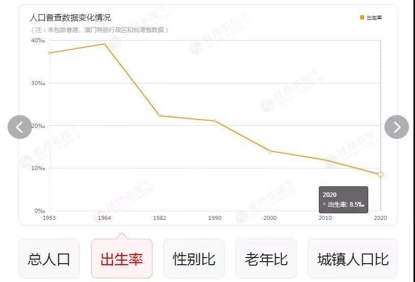 2021年全国出生人口是多少_邬姓全国有多少人口(2)