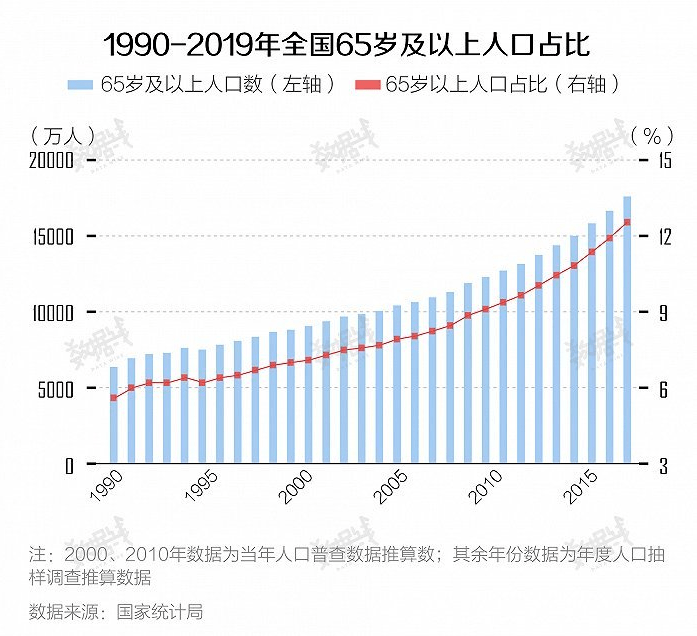 中国人口增长模型图片