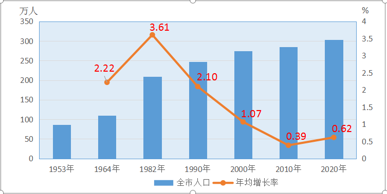 义县人口数_第七次全国人口普查数据公布