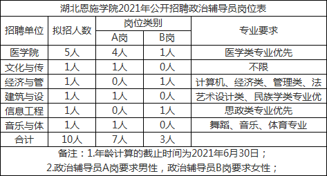 本科学历人口比例_我国拥有研究生 本科生学历的人数比例为多少 超出想象(2)