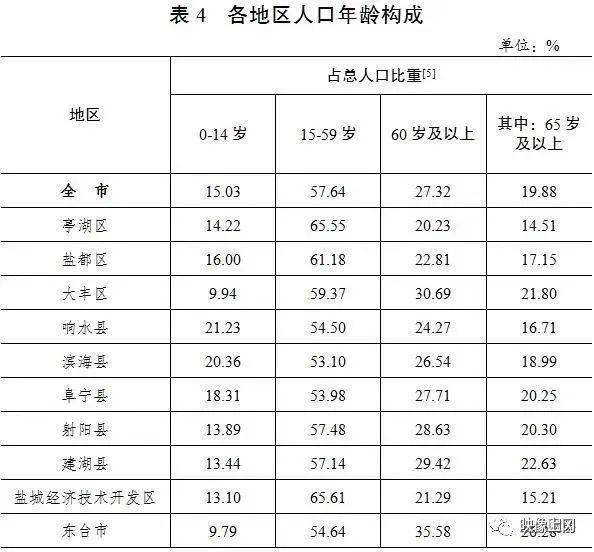 盐城市区常住人口_最新 江苏13市41县55区房价出炉 南通竟然排在...