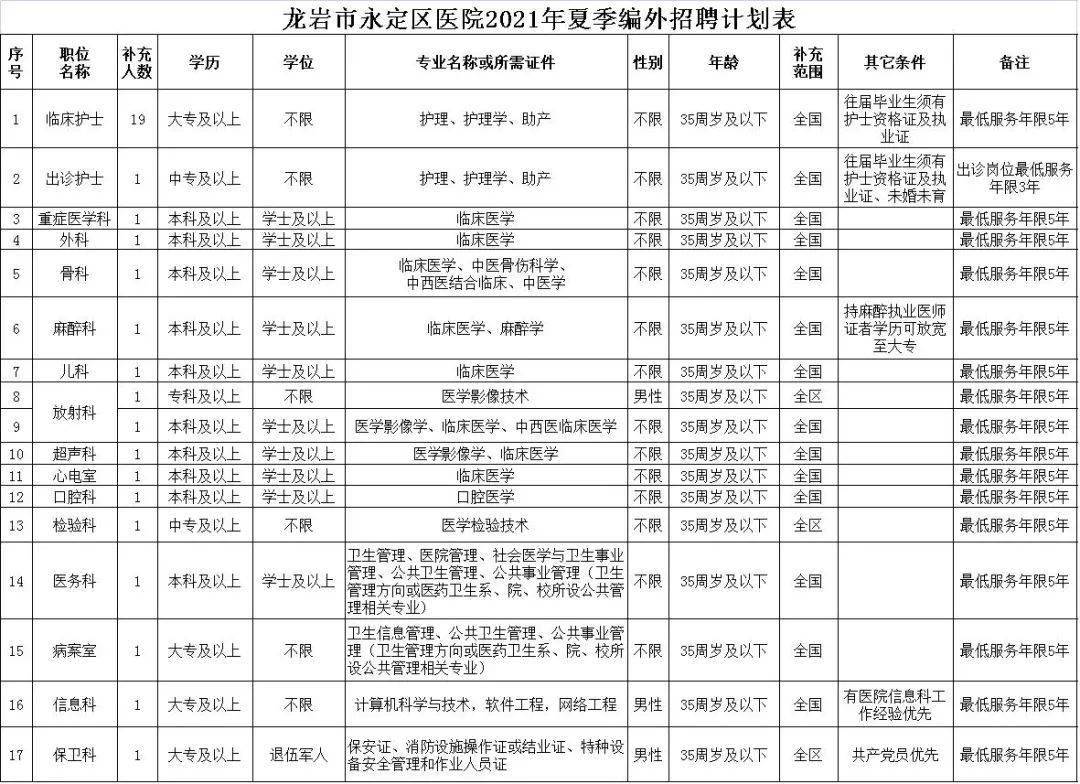 2021年龙岩市永定区gdp_世界,你好 我是福建龙岩
