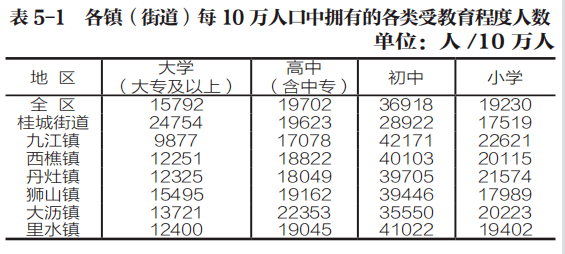 人口普查各地区男女比例_人口普查男女比例2021(2)