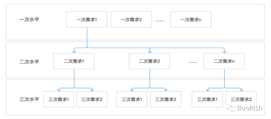 质量功能展开(qfd)在产品设计中的应用——基本理论模型