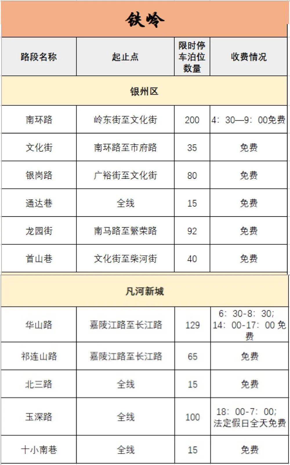 葫芦岛人均收入_葫芦岛什么工作收入高(2)