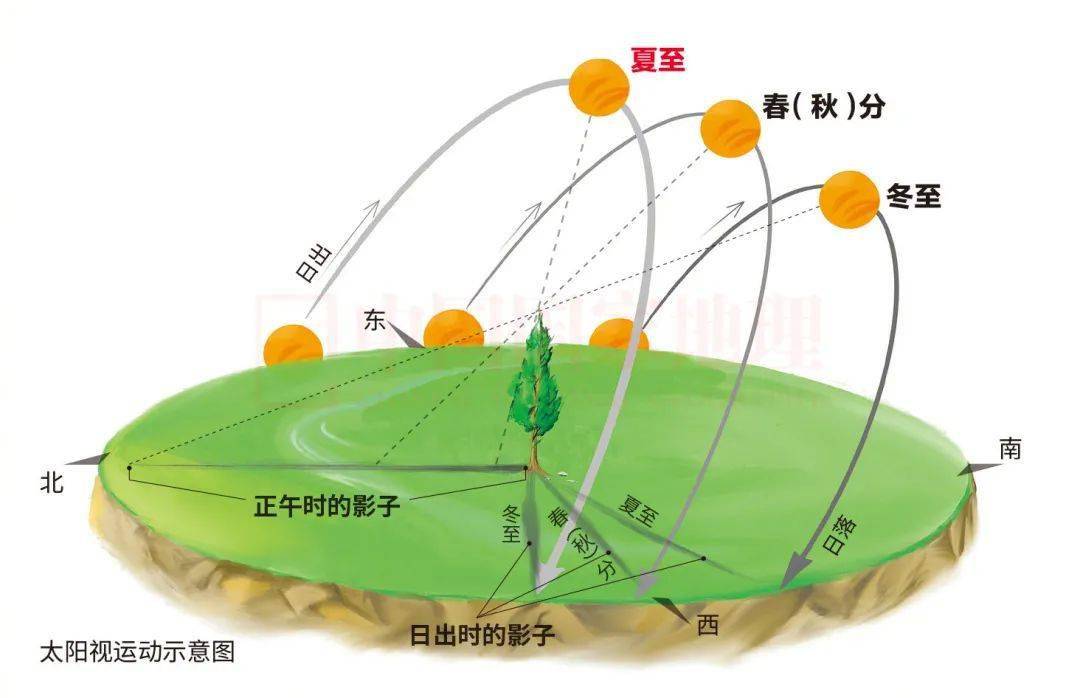 和影子原理一样的是什么_像蛆一样的虫子是什么(2)