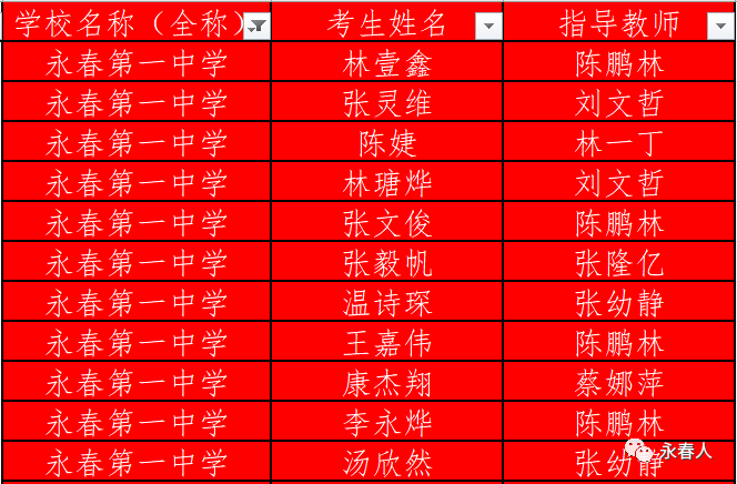 高中数学辅导书排行榜_清华北大学子推荐高中数学辅导书助考生圆名校梦想(图)(2)