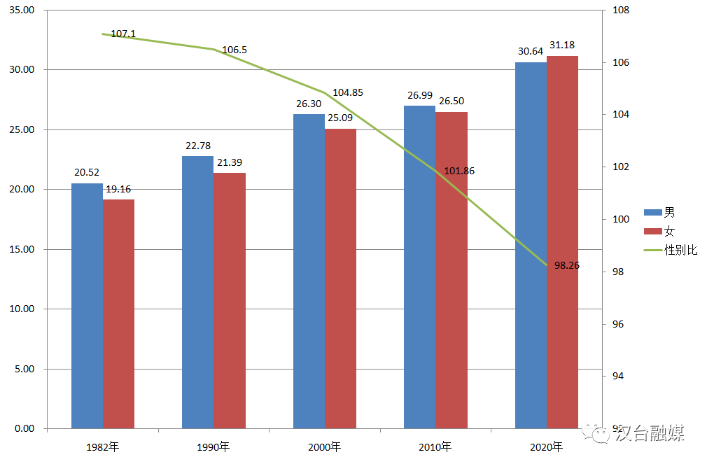 汉台区gdp2021年_汉台区2019年国民经济和社会发展统计公报(2)