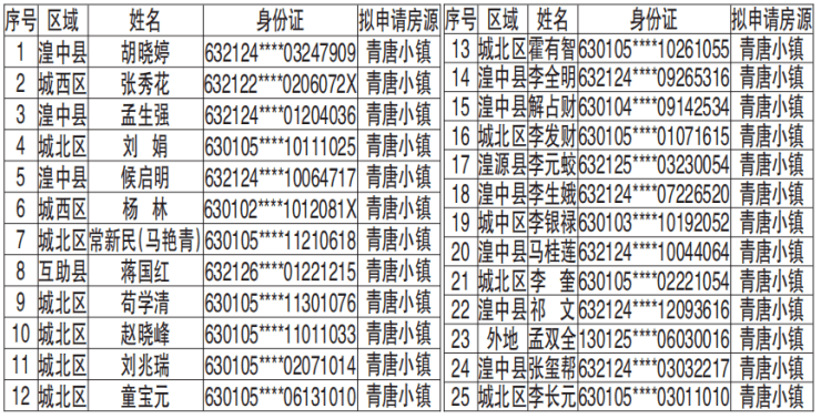 2021西宁gdp_中国gdp排名省份2021 2020gdp排名省份 3(3)