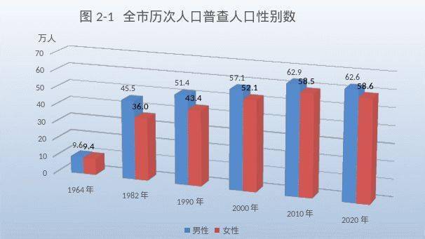 人口组成_天津就业人口总量增加 就业结构日益优化