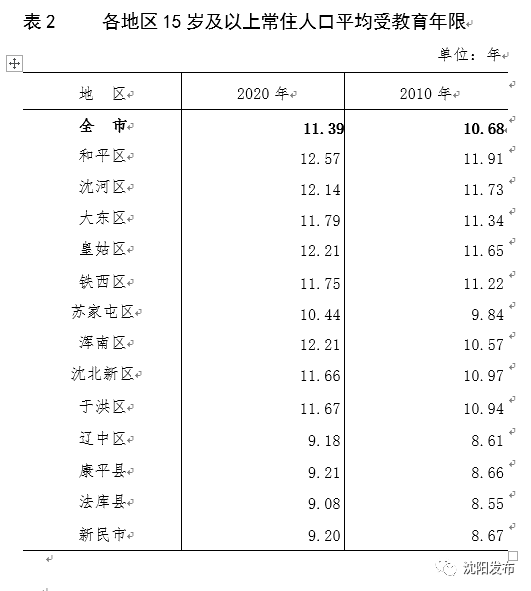 常住人口查询_全国人口普查 海南常住人口867万 全国倒数第四