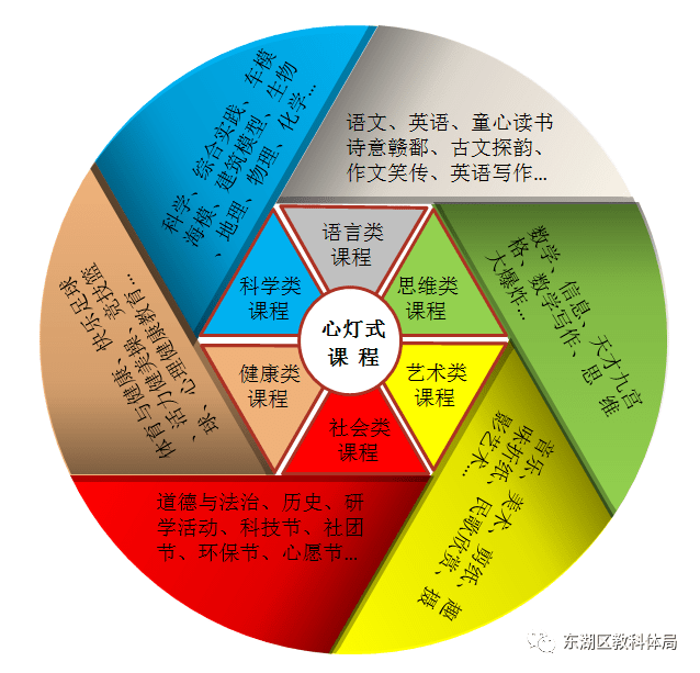 课程变革风鹏正举东湖经验喜迎七一东湖区区域推进品质课程建设成果