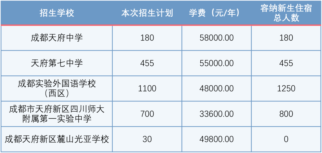 四川天府新区2021gdp_增长8 ,四川天府新区定下2021年发展目标(2)