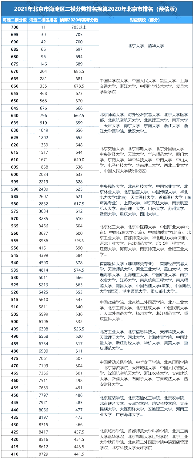 上海二模排名_上海十大婚纱摄影排名(2)