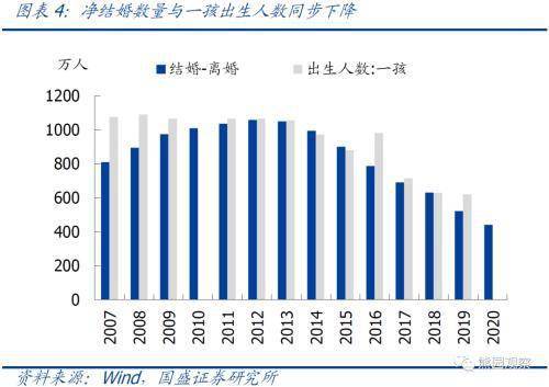 2020年出生人口低于1200万_2020年出生人口预测图