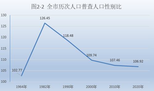 攀枝花常住人口_攀枝花市各区 县常住人口排名(3)