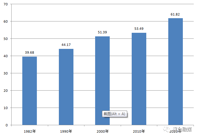 汉台区gdp2021年_汉台区2019年国民经济和社会发展统计公报(2)