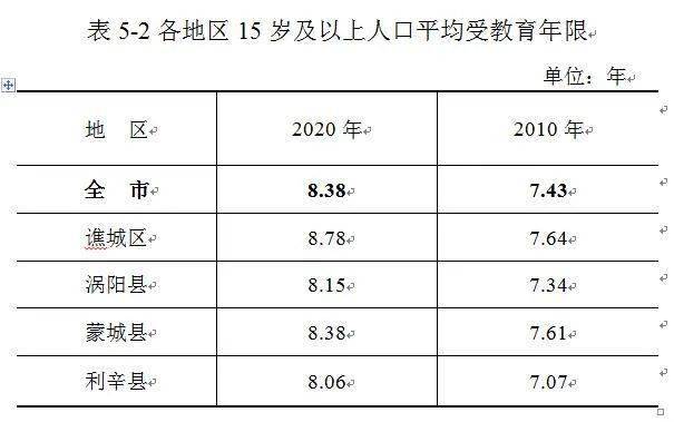 蒙城人口数_蒙城到底多少人 安徽县区常住人口排行榜刚刚出炉 咱排名竟然.(2)