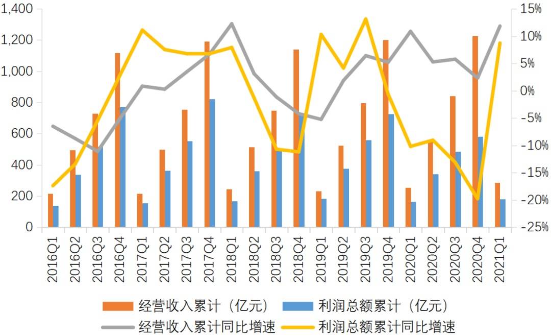 gdp和收入不成正比的城市_房价与收入不成正比,韶关该协会的成立能否实现人人有所居(2)