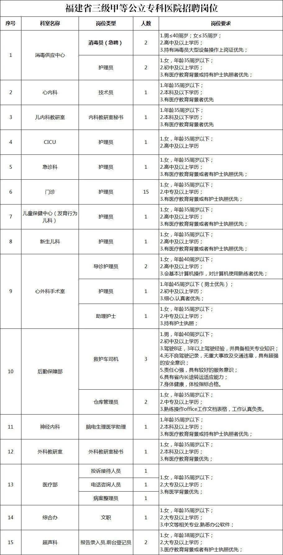 委托招聘_下周一,麻涌举办公共就业招聘会,36家企业225个岗位等你来选择(3)