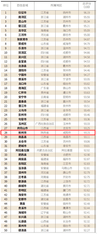 景德镇各县市gdp2021_2021年江西各地市一季度GDP 九江景德镇名义领衔