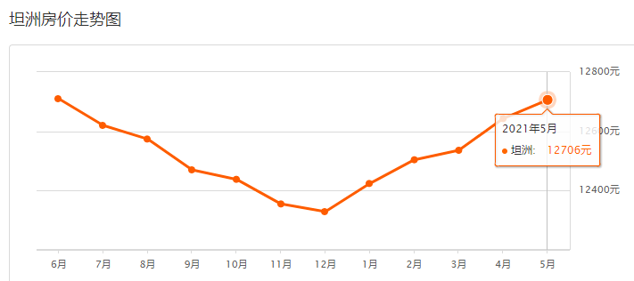 兰山区半程镇gdp_关于兰山区半程镇依法拆除后社村违法建筑的情况通报(2)