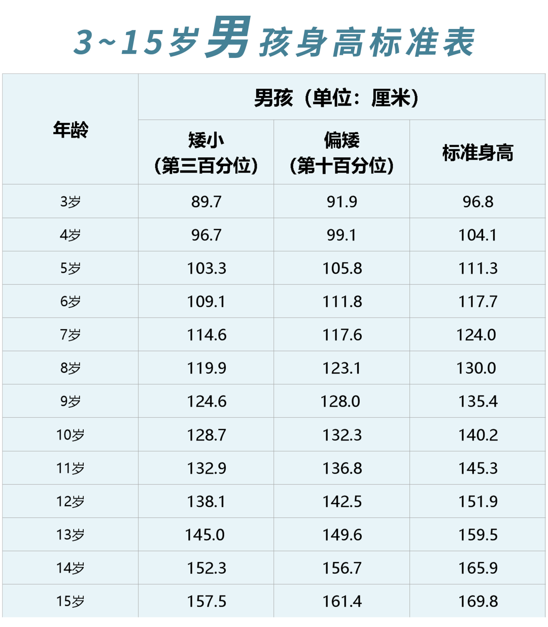 身高管理要趁早!孩子长高的三个黄金期,很多父母不知道