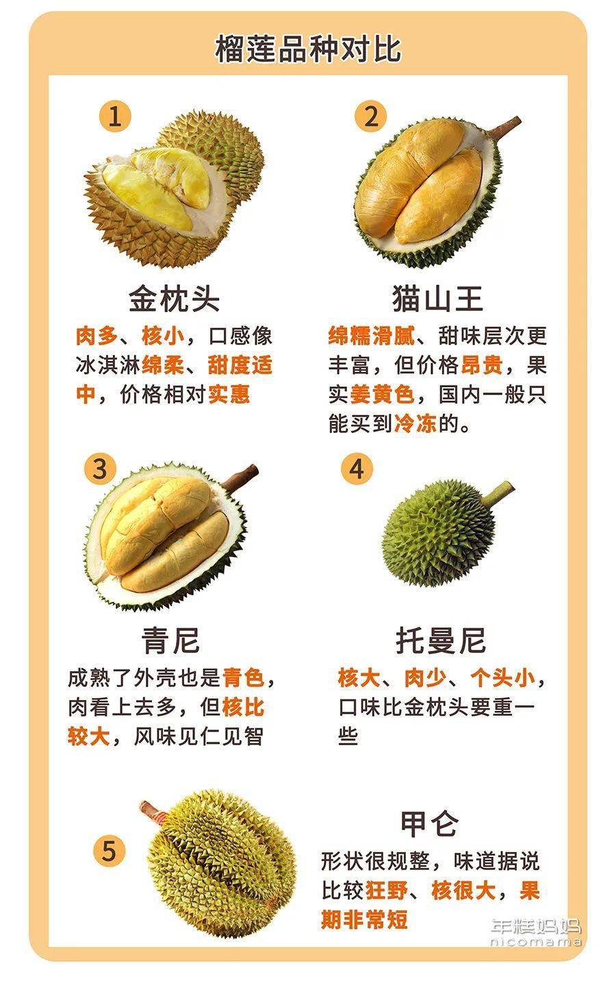 这么挑榴莲绝不翻车!开出的肉比娃的腿还粗