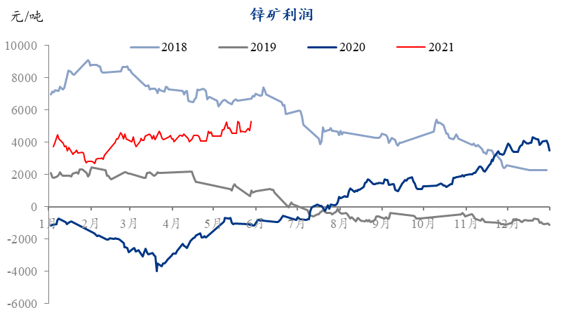 GDP构成四大部分_热土越南 迄今为止关于越南最系统最详细的调研报告(3)