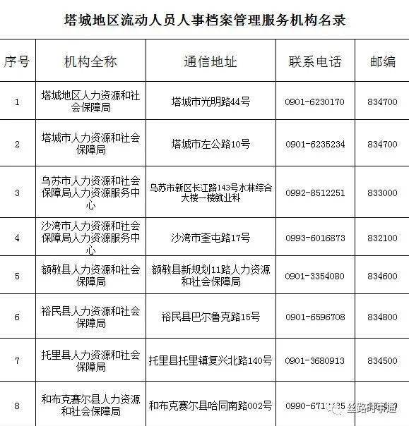 新疆流动人口服务管理信息平台_全新疆配齐 合众思壮流动人口管理平台(2)