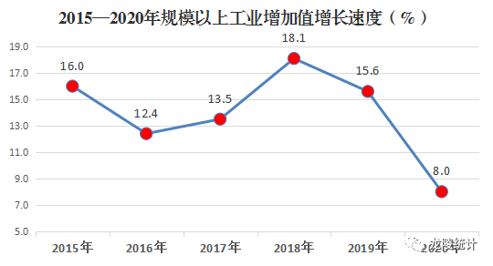 德州陵县的gdp2020年_2020年度全国百强县经济数据榜出炉 德州要加油啦