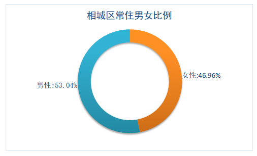 人口普查m5是什么_宝马m5(3)