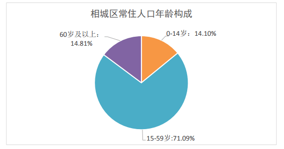 苏州昆山人口_昆山这10年,看到房价我不淡定了(2)