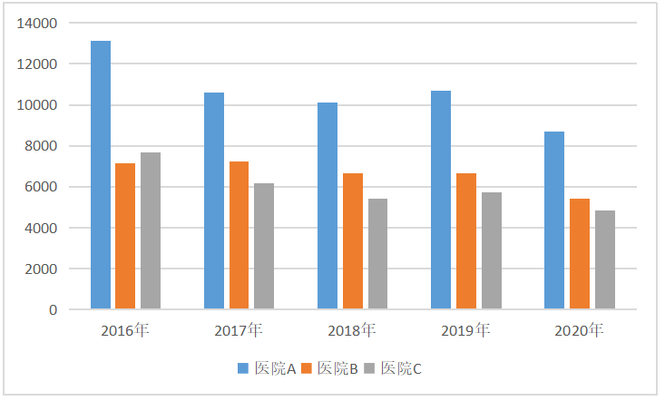 衢州化工对衢州gdp的影响_浙江9市公布GDP数据 信息经济助推杭州宁波领跑