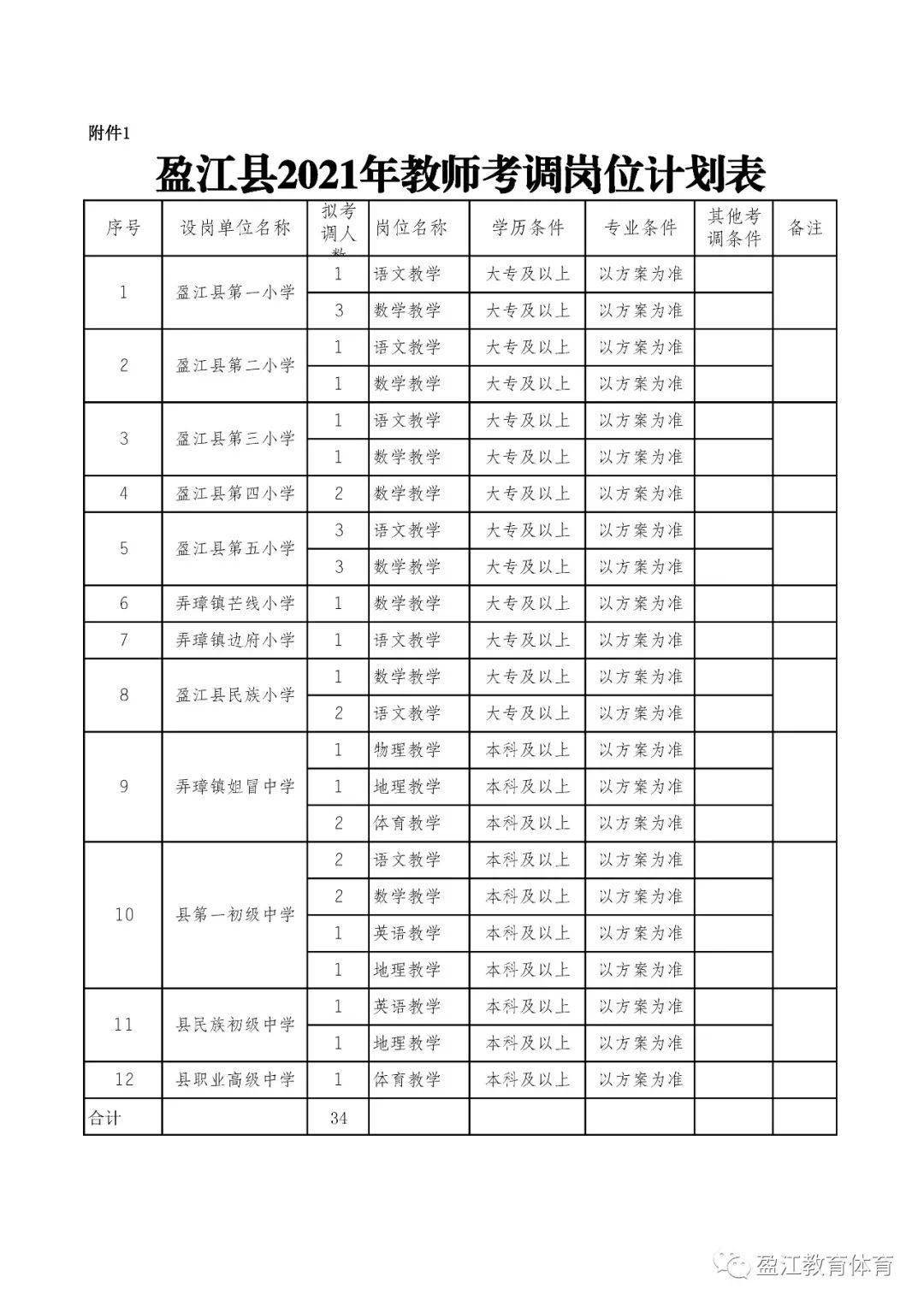 盈江县2021gdp是多少_云南盈江地震遇难人数升至25人 各方正全力救援