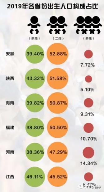 南昌的人口_南昌6区人口排名,青山湖高居榜首人,倒数第一青云谱区(2)