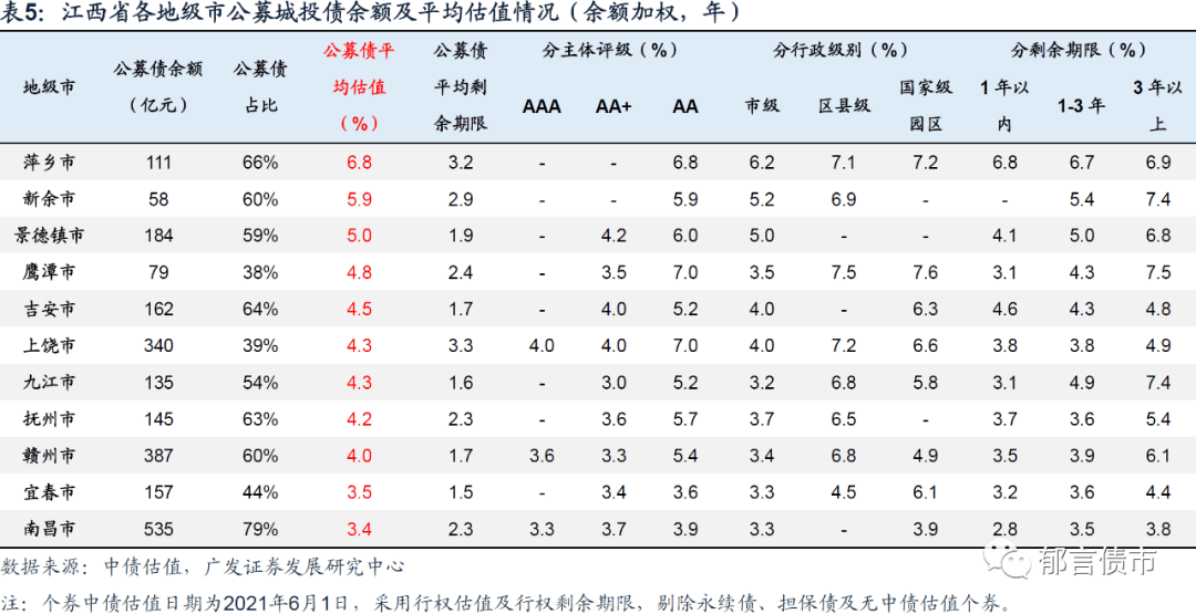 江西各县2020年GDP_江西4个县被升为地级市,40年后人口均不到200万,3市gdp不足千亿