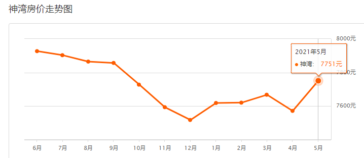 兰山区半程镇gdp_关于兰山区半程镇依法拆除后社村违法建筑的情况通报(2)