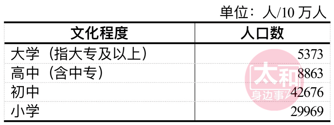 太和县人口_太和县人大常委会任免人员名单