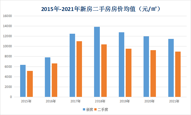 2021年洋浦gdp人均多少钱_44年未超过中国,美国2021年经济增速预达7.3 中美GDP还差多少(3)