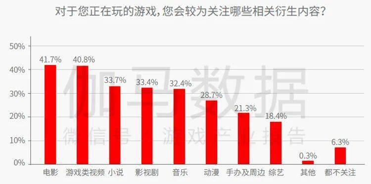 游戏能增加GDP_人民日报出了一款游戏, 火爆朋友圈 据说玩游戏也能提高成绩