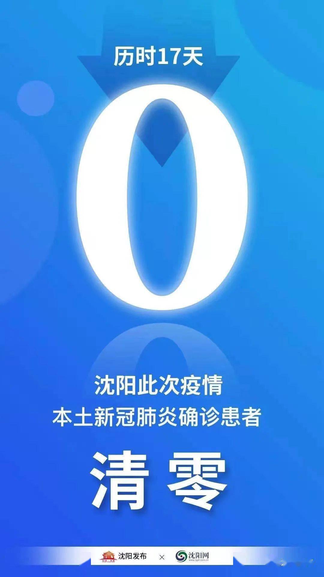 沈阳常住人口_沈阳常住人口907万(2)