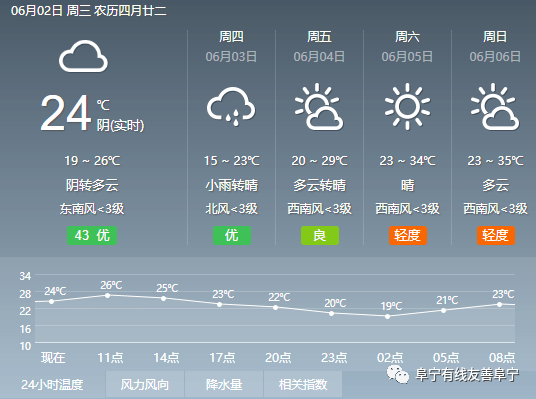 有线快递 6月2日 天气预报 六月大片太好看 悬崖之上 等一大批口碑佳作都来啦 柯南