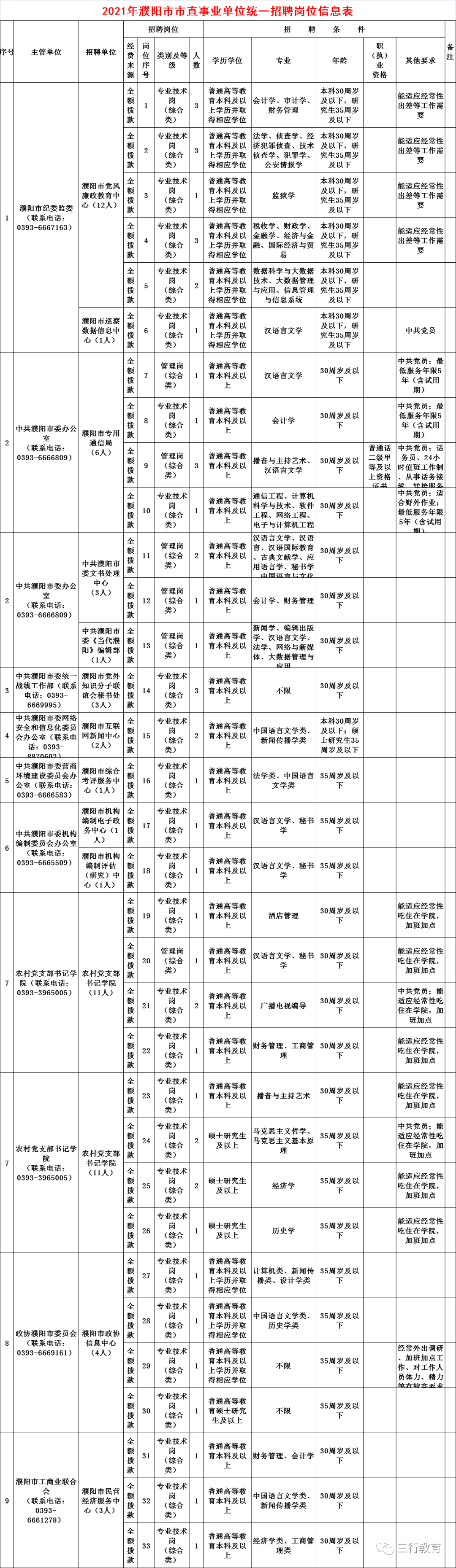 2021年濮阳市人口_2021年濮阳市机动车驾驶人社会考场规划使用公告