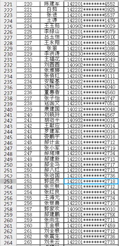 忻州名單公佈涉及1284戶