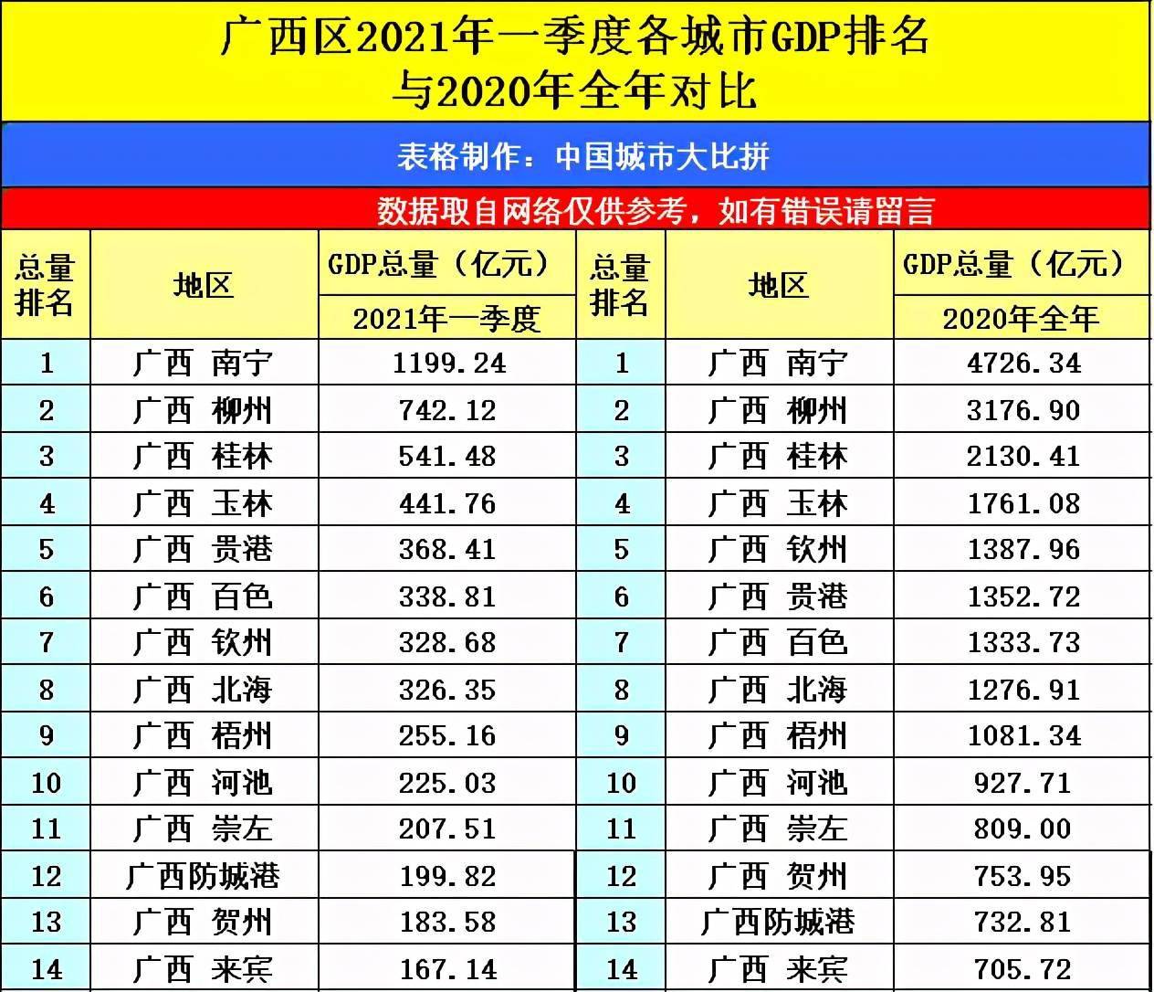 2021洛阳gdp